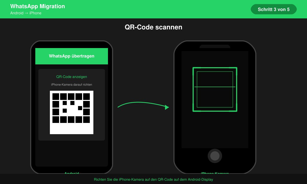 iPhone-Kamera scannt QR-Code von Android-Display