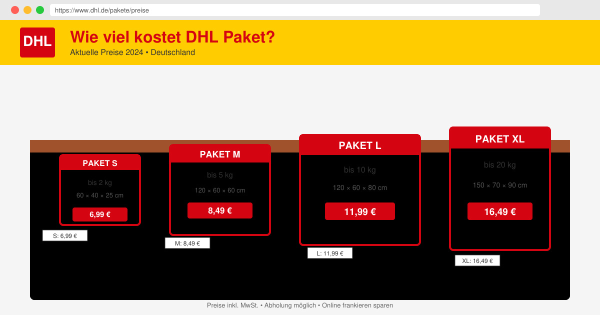 Wie viel kostet DHL paket