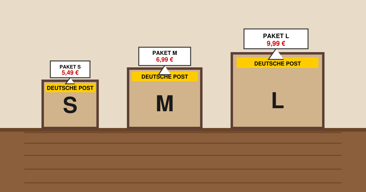 Wie viel kostet ein paket bei der post