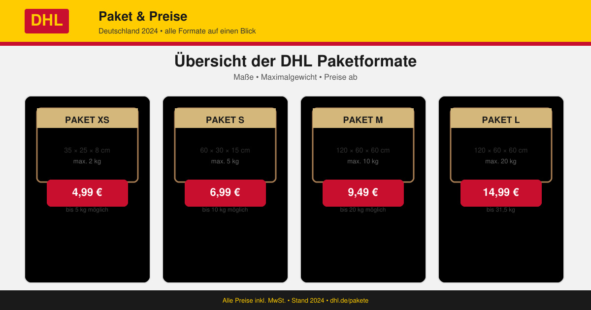 Wie viel kostet ein paket bei DHL