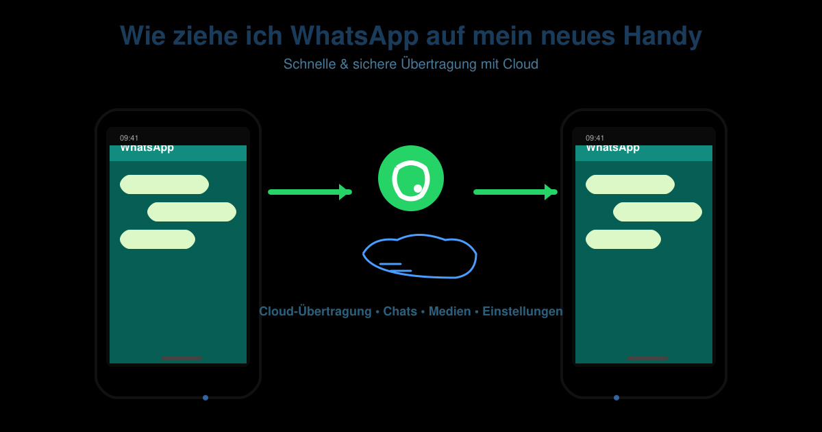 Wie ziehe ich WhatsApp auf mein neues handy
