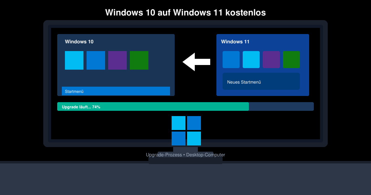 Windows 10 auf Windows 11 kostenlos