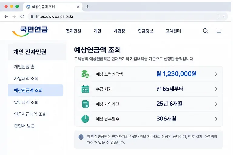 예상 노령연금액 수급 시기 예상 가입기간과 납부월수를 함께 보여주는 결과 화면 예시