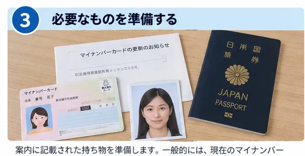 更新通知、現在のカード、本人確認書類、顔写真を机上に準備したイメージ