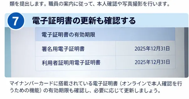 署名用電子証明書と利用者証明用電子証明書の有効期限を確認するイメージ
