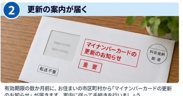 マイナンバーカード更新のお知らせが入った封筒のイメージ