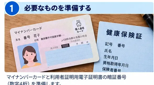 マイナ保険証の利用登録に必要なマイナンバーカードと4桁の暗証番号を準備するイメージ