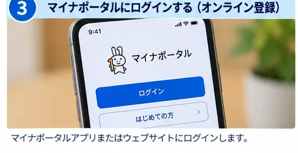 スマートフォンからマイナポータルへログインしてマイナ保険証の登録を始めるイメージ