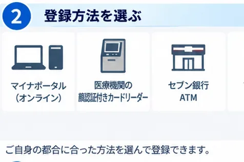 マイナ保険証の登録方法は？3つの手順と必要なものをわかりやすく解説