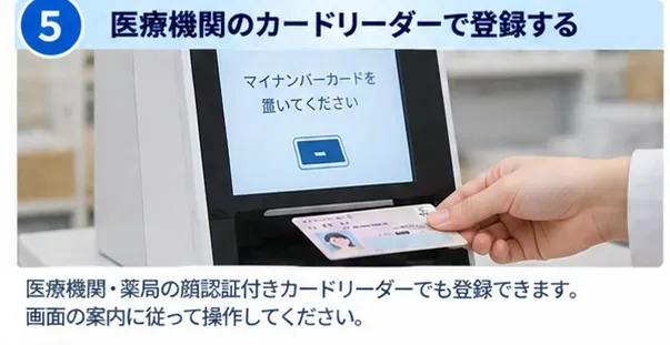 医療機関の受付にある顔認証付きカードリーダーにマイナンバーカードを置くイメージ