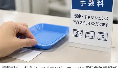 運転免許手続の窓口で手数料を支払う場面を示すトレーと案内表示