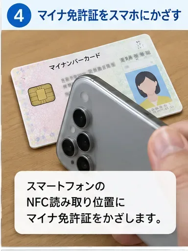 スマートフォンのNFC読み取り位置にマイナ免許証を近づけている操作イメージ