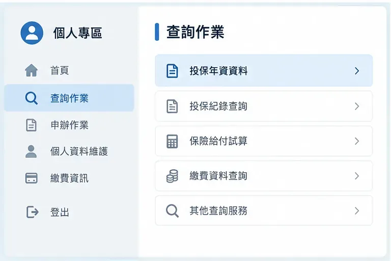 登入後查詢作業與投保年資功能的示意畫面