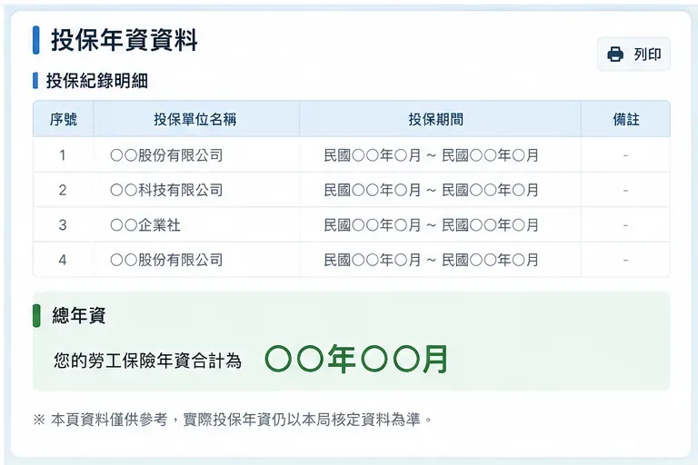 投保單位、投保期間與總年資結果示意