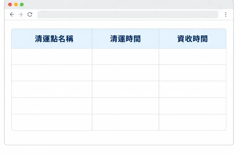 空白班表呈現清運點名稱、清運時間及資收時間三個欄位