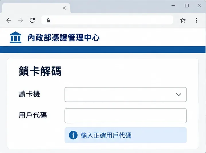 鎖卡解碼流程示意畫面，包含讀卡機選擇、用戶代碼欄位與正確代碼提示