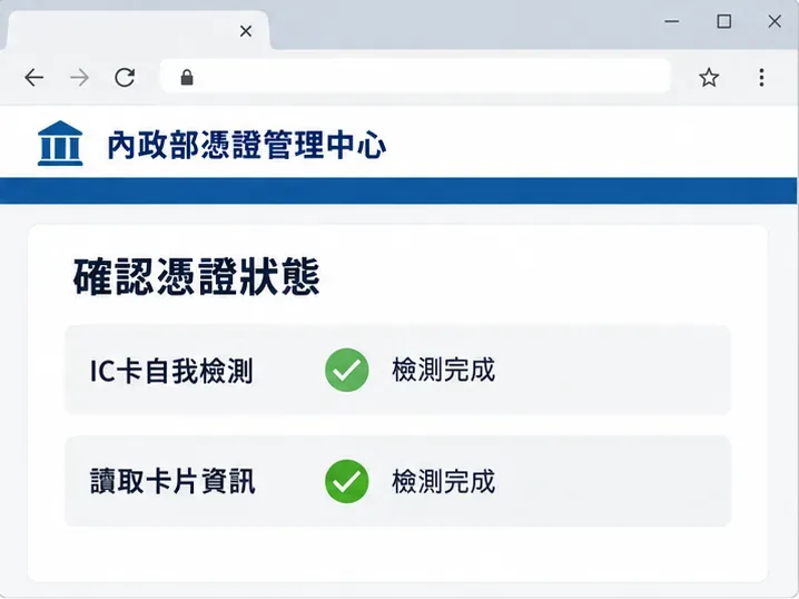 憑證檢測結果的介面示意，列出IC卡自我檢測與讀取卡片資訊兩項檢查