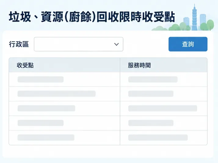 限時收受點查詢示意表，顯示行政區選擇，以及收受點和服務時間欄位