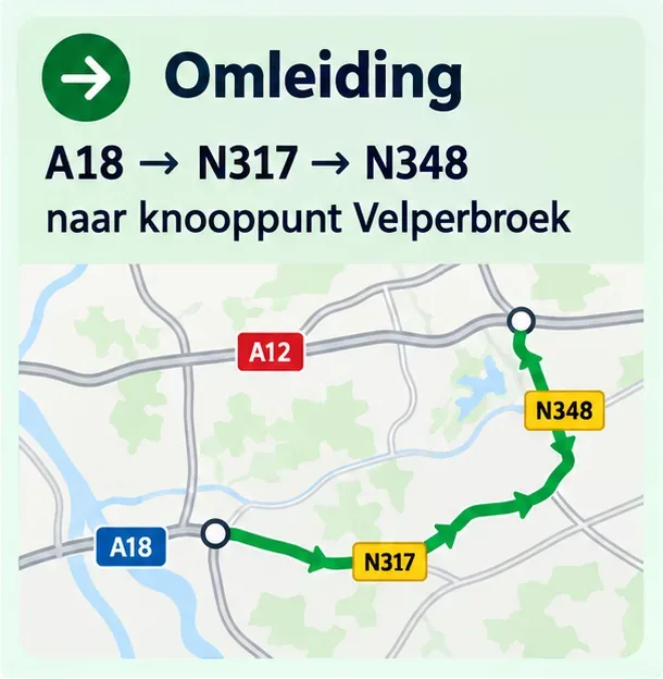 Schematische routekaart met de volgorde A18, N317 en N348 naar knooppunt Velperbroek; de kaart is niet op schaal.