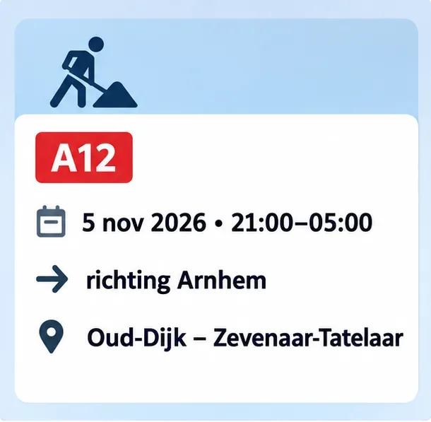 Schematische melding met de aangekondigde afsluiting van de A12 bij Oud-Dijk richting Arnhem in de nacht van 5 op 6 november 2026.
