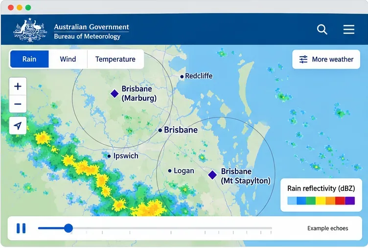 BOM Brisbane radar map with Marburg and Mt Stapylton markers, range rings, a rain-reflectivity legend, and playback controls; the echoes are labeled as examples.