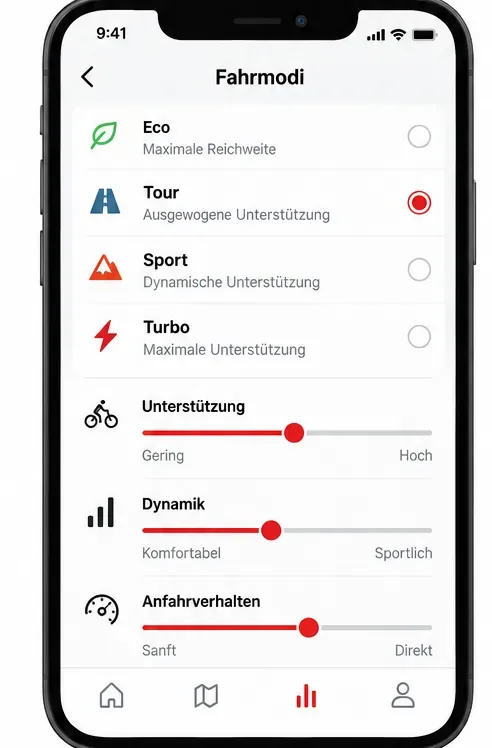 Schematische Fahrmodi-Ansicht mit auswählbaren Modi und Einstellreglern.