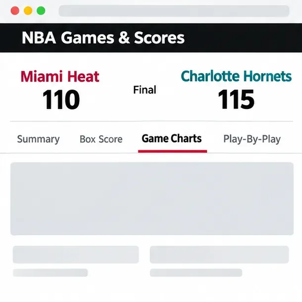 Illustrative NBA game center with Summary, Box Score, Game Charts, and Play-By-Play tabs