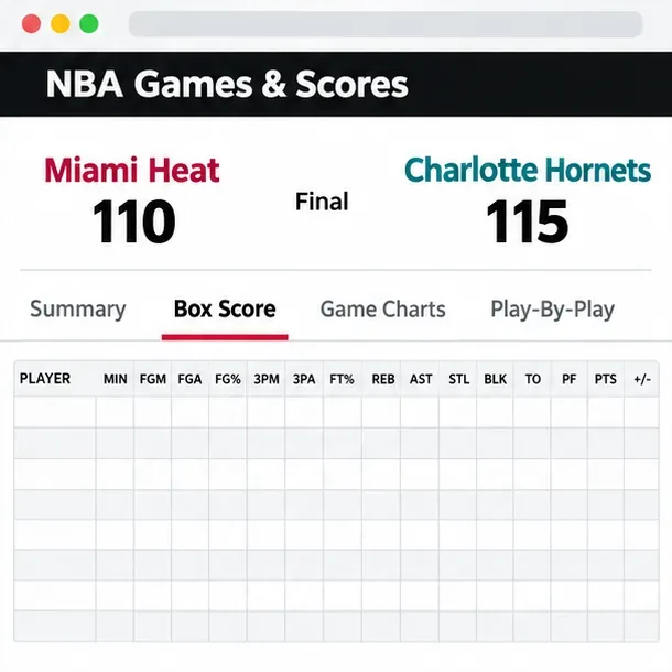 Illustrative box score table showing player-stat column headings and empty rows