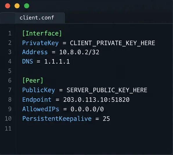 โปรแกรมแก้ไขการกำหนดค่าไคลเอ็นต์จะแสดงที่อยู่ WireGuard, ปลายทาง, เส้นทาง IPv4 แบบเต็ม และช่องข้อมูล keepalive