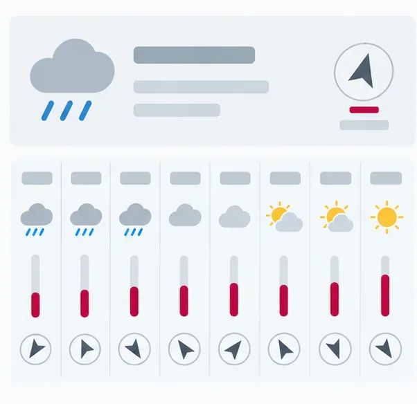 An hourly forecast illustration shows rain icons, changing conditions, and wind-direction symbols; check your selected location and forecast time.