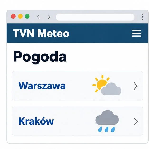 Schemat strony TVN Meteo z listą prognoz dla Warszawy i Krakowa
