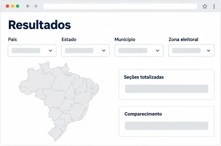 Painel esquemático com filtros de país, estado, município e zona eleitoral ao lado de um mapa sem resultados preenchidos.