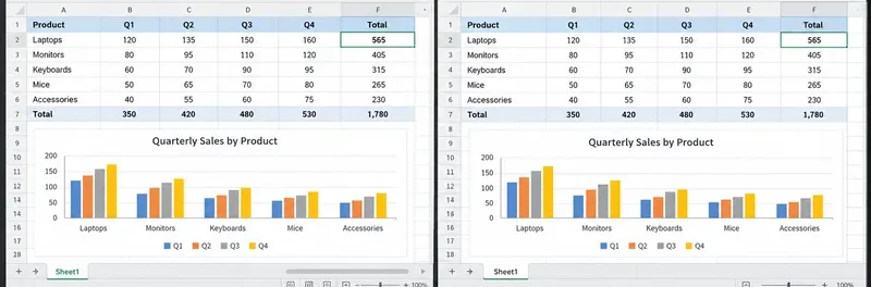 ONLYOFFICE vs. LibreOffice: Was Leistungstests zeigen