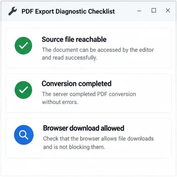 قائمة فحص تشخيصية لتصدير ملفات PDF تغطي الوصول إلى الملف المصدر، وإكمال التحويل، وأذونات التنزيل من المتصفح