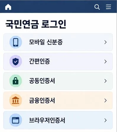 국민연금 로그인 예시 화면에 모바일 신분증, 간편인증, 공동인증서, 금융인증서, 브라우저인증서 선택지가 보입니다.