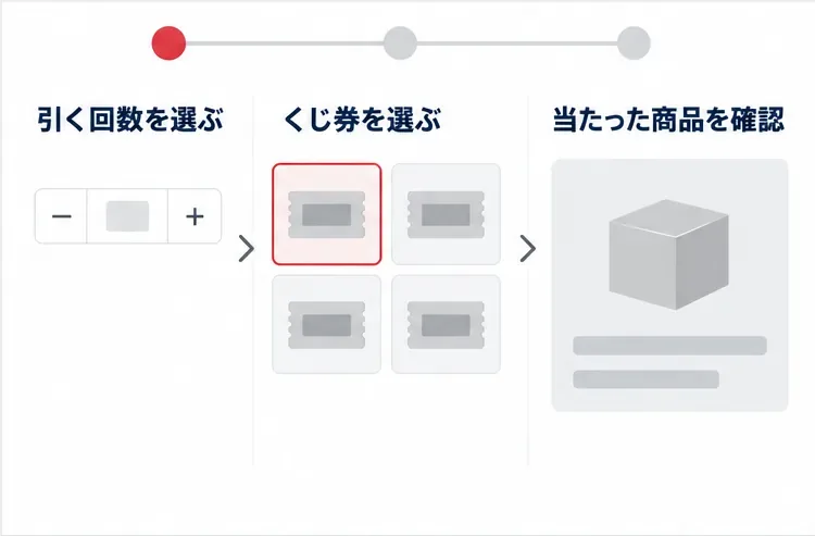 一番くじオンラインの使い方｜購入手順・残り等賞の見方・受け取り前の注意点