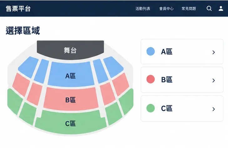 以舞台位置為中心呈現A區、B區、C區的座位區域圖