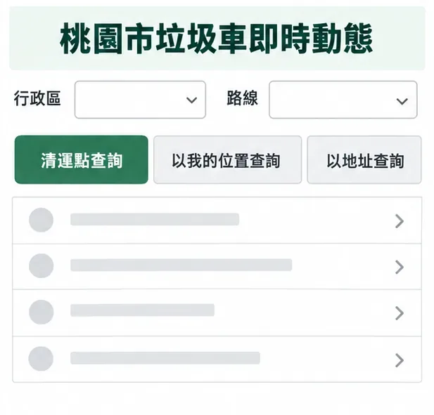 桃園市垃圾車查詢示意畫面，顯示行政區、路線、清運點查詢，以及以目前位置或地址查詢的選項。