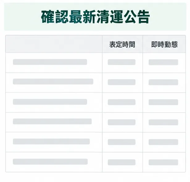 清運資訊核對表格示意，並列呈現表定時間與即時動態欄位；灰色資料列不是實際車況。