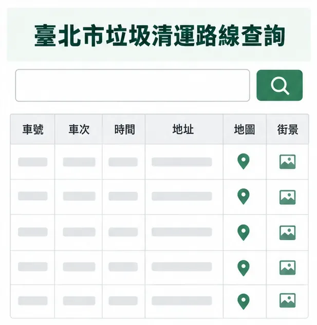 臺北市垃圾清運路線查詢示意畫面，表格列出車號、車次、時間、地址、地圖與街景欄位；灰色資料列不是實際班次。