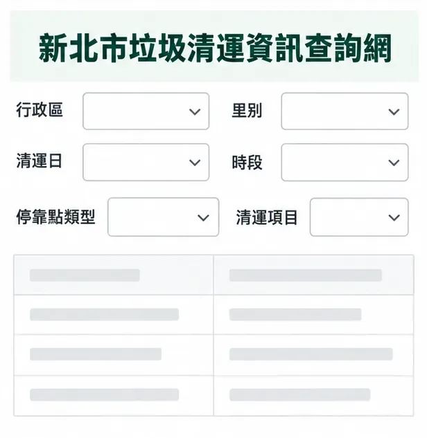 雙北、桃園垃圾車時間怎麼查？官方清運資訊與查詢方式